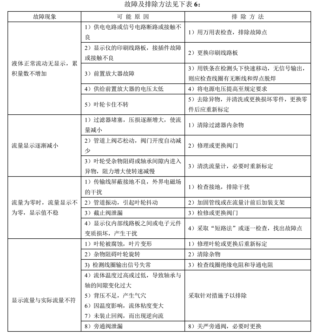 故障排除說(shuō)明1